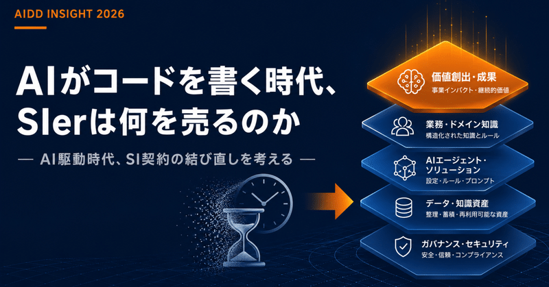 AIがコードを書く時代、SIerは何を売るのか― AI駆動時代、SI契約の結び直しを考える ―