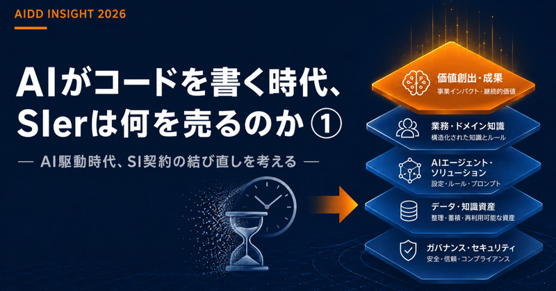 AIがコードを書く時代、SIerは何を売るのか① | AI駆動時代、SI契約の結び直しを考える