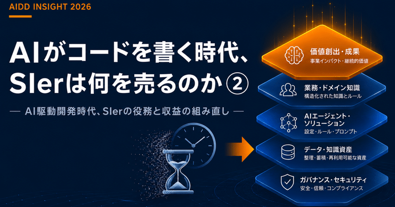 AIがコードを書く時代、SIerは何を売るのか② | AI駆動開発時代、SIerの役務と収益の組み直し
