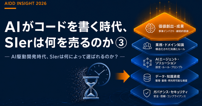 AIがコードを書く時代、SIerは何を売るのか③ | AI駆動開発時代、SIerは何によって選ばれるのか?