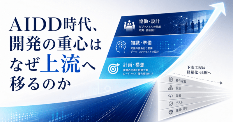 AI駆動開発(AIDD)時代、開発の重心はなぜ上流へ移るのか